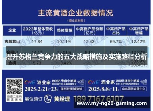 提升苏格兰竞争力的五大战略措施及实施路径分析