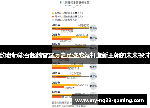 约老师能否超越雷霆历史足迹成就打造新王朝的未来探讨