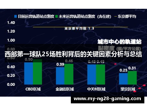 西部第一球队25场胜利背后的关键因素分析与总结