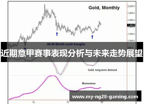 近期意甲赛事表现分析与未来走势展望