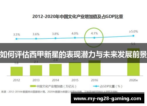 如何评估西甲新星的表现潜力与未来发展前景 如何评估西甲新星的表现潜力与未来发展前景