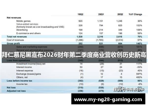 拜仁慕尼黑宣布2026财年第二季度商业营收创历史新高 拜仁慕尼黑宣布2026财年第二季度商业营收创历史新高